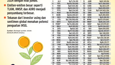 KINERJA PASAR SAHAM    : Dividen Jumbo Siap Mengalir