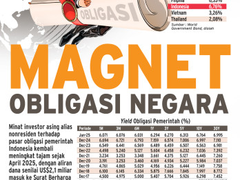 SURAT UTANG : Magnet Obligasi Negara