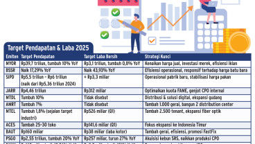 TARGET BISNIS 2025    : Jalan Emiten Menjaga Optimisme