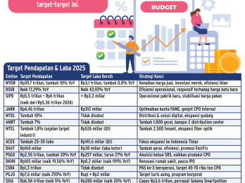 TARGET BISNIS 2025    : Jalan Emiten Menjaga Optimisme
