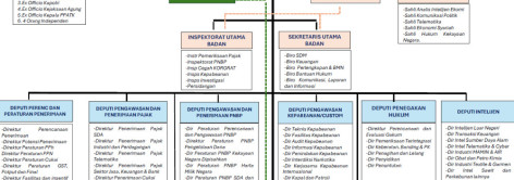 Ragam Jenis Pajak yang Digarap BPN pada Tahap Awal