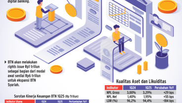 EKSPANSI BISNIS BANK   : Ambisi Besar BTN di Lini Syariah