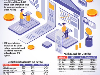 EKSPANSI BISNIS BANK   : Ambisi Besar BTN di Lini Syariah
