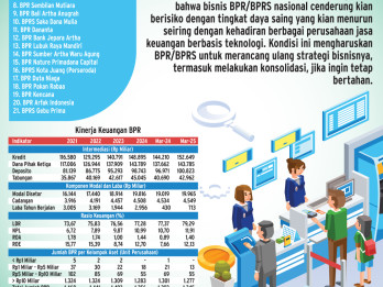 AKSI KORPORASI BANK   : Konsolidasi BPR Kembali Berlanjut