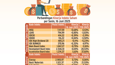 PROSPEK PASAR SAHAM    : Sektor Pilihan Kala Konflik Memanas