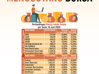 PROSPEK PASAR SAHAM    : Sektor Pilihan Kala Konflik Memanas