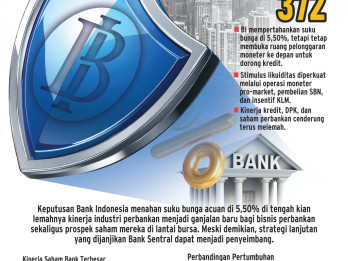 KEBIJAKAN MONETER   : Bank di Jalur Menantang