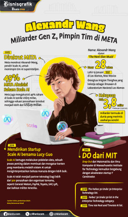 Alexandr Wang: Jenius Muda di Balik Akuisisi Scale AI Rp472 Triliun oleh Meta