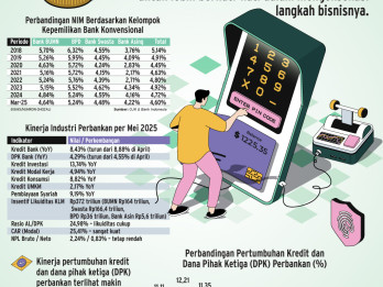 PELEMAHAN KINERJA   : Jurus Bank Menangkal Tekanan