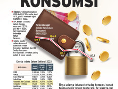 KINERJA EKONOMI   : Beban Berat Tekanan Konsumsi