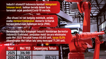Rambu Kuning Industri Otomotif, Penjualan Dekati Era Covid-19