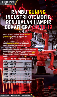 Rambu Kuning Industri Otomotif, Penjualan Dekati Era Covid-19