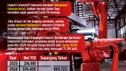 Rambu Kuning Industri Otomotif, Penjualan Dekati Era Covid-19
