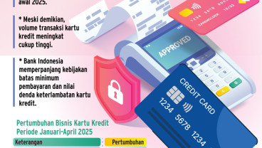 BISNIS PERBANKAN    : Laju Kartu Kredit Kurang Gesit