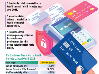BISNIS PERBANKAN    : Laju Kartu Kredit Kurang Gesit