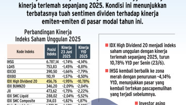 PROSPEK PASAR MODAL   : Saham Royal Dividen Digoyang Sentimen