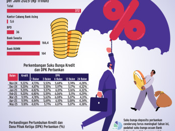 FUNGSI INTERMEDIASI    : Bunga Bank Tak Kunjung Surut