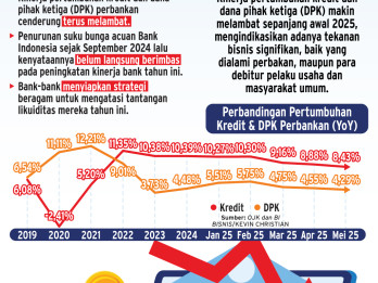 PENGETATAN LIKUIDITAS BANK    : Siasat Bankir Menambal DPK