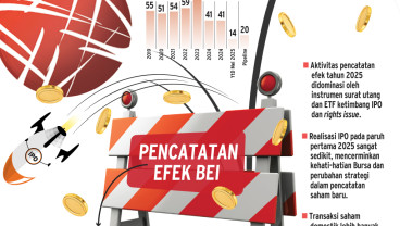 RUPS BURSA EFEK INDONESIA   : Berbenah Pasar Saham