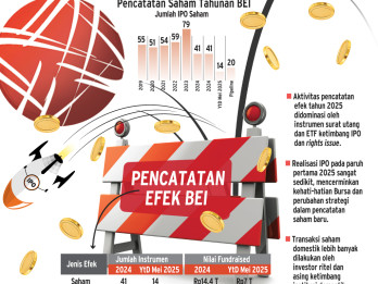 RUPS BURSA EFEK INDONESIA   : Berbenah Pasar Saham