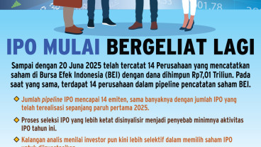 PENAWARAN UMUM SAHAM    : Aksi IPO Kembali Marak