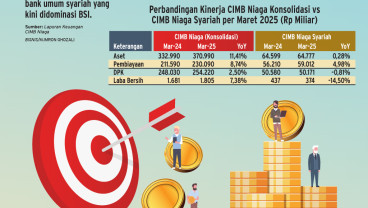 KONSOLIDASI PERBANKAN   : Persaingan Bank Syariah Kian Seru