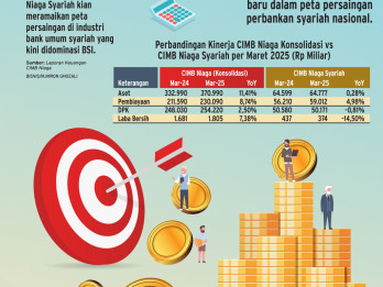 KONSOLIDASI PERBANKAN   : Persaingan Bank Syariah Kian Seru