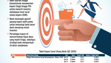 STRATEGI PENDANAAN   : Bank Bersaing Kupon Surat Utang