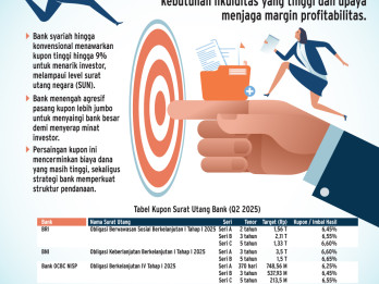 STRATEGI PENDANAAN   : Bank Bersaing Kupon Surat Utang