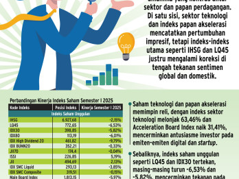 PROSPEK SEMESTER II 2025    : Pijakan Rapuh Indeks Komposit