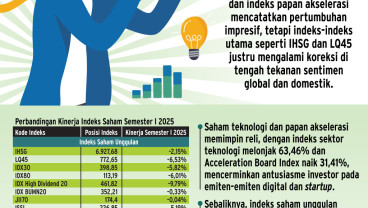 KINERJA SEKTORAL    : Sektor Properti Tertekan Kenaikan NPL