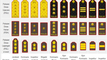 Urutan Pangkat di Kepolisian Republik Indonesia