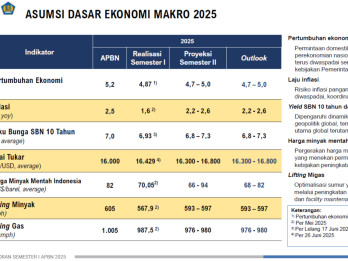 Sri Mulyani Turunkan Outlook Pertumbuhan Ekonomi 2025 jadi 5%