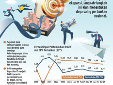 STRATEGI KORPORASI   : Bank Perkuat Transformasi BIsnis