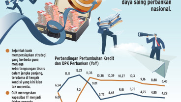 STRATEGI KORPORASI   : Bank Perkuat Transformasi BIsnis