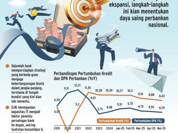 STRATEGI KORPORASI   : Bank Perkuat Transformasi BIsnis