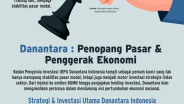 KINERJA KORPORASI    : Aksi Danantara Stabilkan Pasar