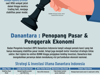KINERJA KORPORASI    : Aksi Danantara Stabilkan Pasar