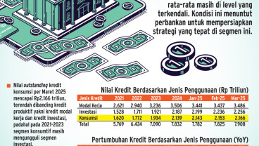 PEMBIAYAAN BANK    : Bank Mitigasi Risiko Kredit Konsumsi