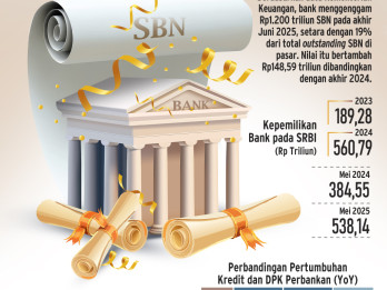 STRATEGI PERBANKAN   : Main Aman di SBN