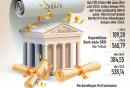 STRATEGI PERBANKAN   : Main Aman di SBN