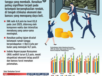 PENDANAAN BANK   : Sinyal Baru Kebangkitan DPK