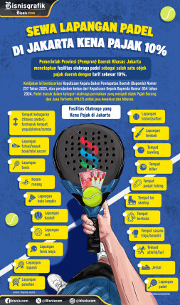Padel Dkk Kena Pajak 10%