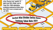 Siap-Siap Cuan Dividen ANTM, PTBA, TINS Juli 2025