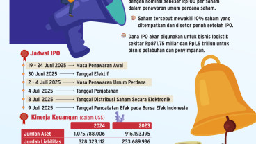 AKSI KONGLOMERASI    : Euforia Sambut IPO CDIA