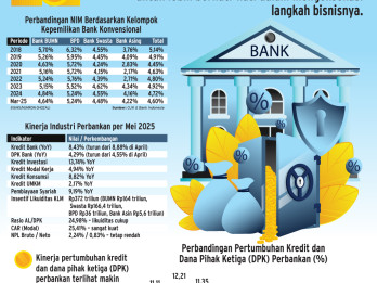 STRATEGI BISNIS   : Optimisme Bank Sambut Paruh Kedua