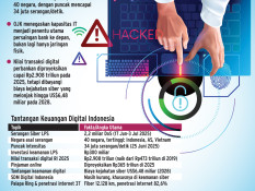 KEAMANAN SIBER   : Penguatan Teknologi Harga Mati