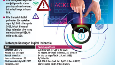 KEAMANAN SIBER   : Penguatan Teknologi Harga Mati
