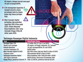 KEAMANAN SIBER   : Penguatan Teknologi Harga Mati