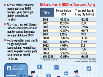 PROSPEK PASAR SAHAM   : Menanti Duit Asing Kembali
